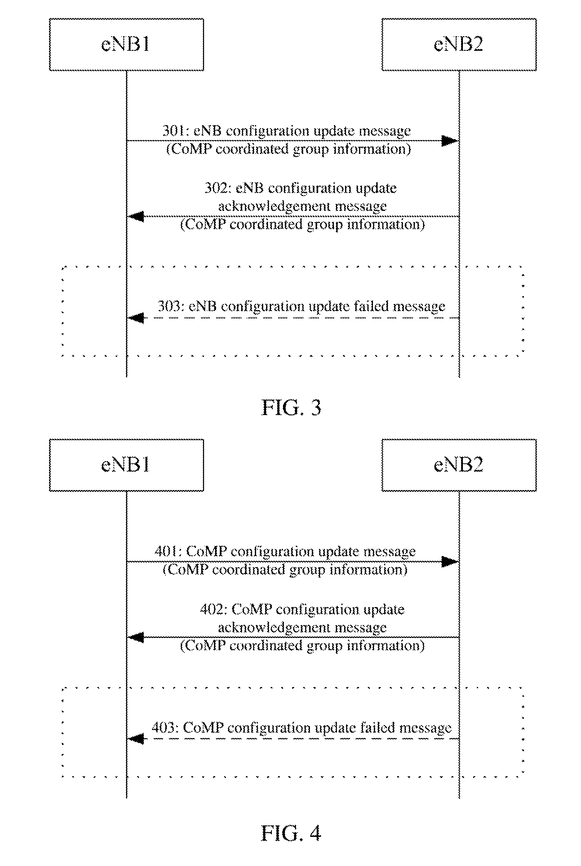 Method for transmitting coordinated multipoint transmission/reception coordinated group messages and an evolved NodeB thereof