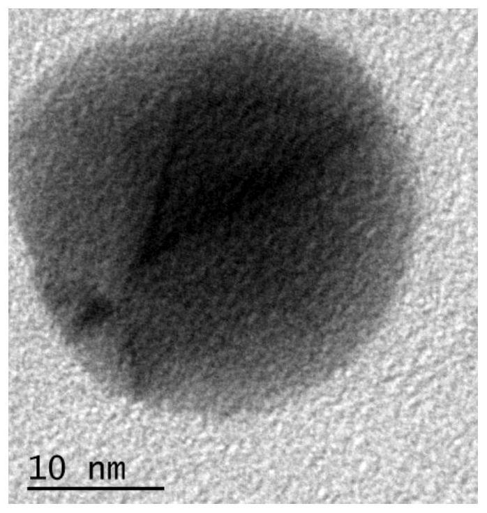 Antibacterial nano-silver/lignin polyurethane dressing and one-step method for preparing dressing