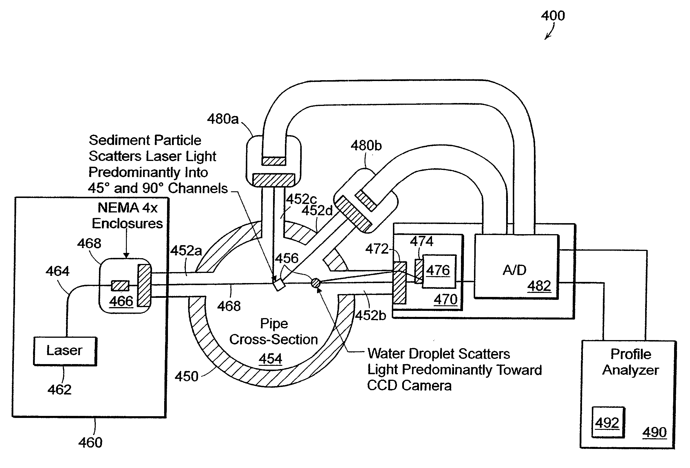 Cylindrical lens-based light sensor and use of the sensor in an automated method and apparatus for monitoring a target fluid for contaminants