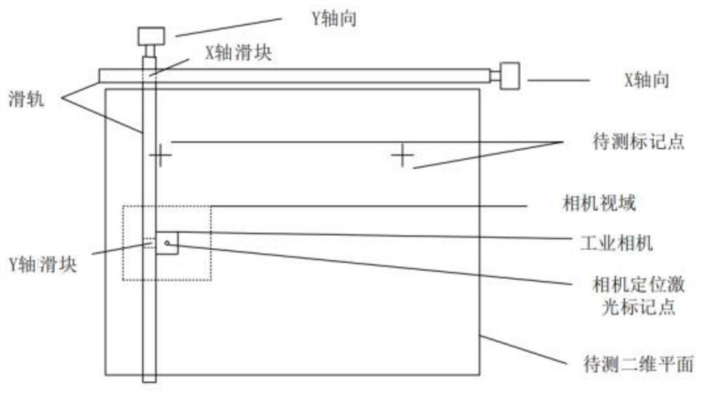 Vision-based two-dimensional plane ranging device and method, and marker point recognition device