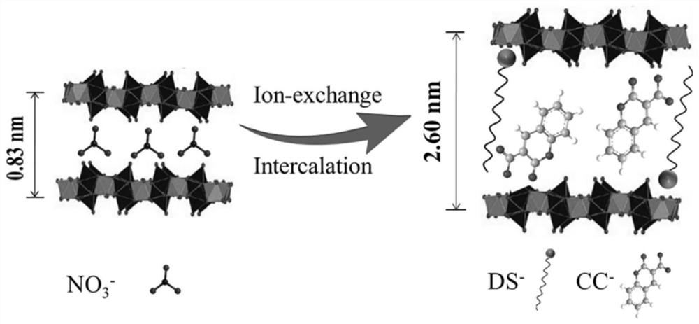 A kind of fluorescent sensing material based on rare earth hybrid layer, its preparation method and application