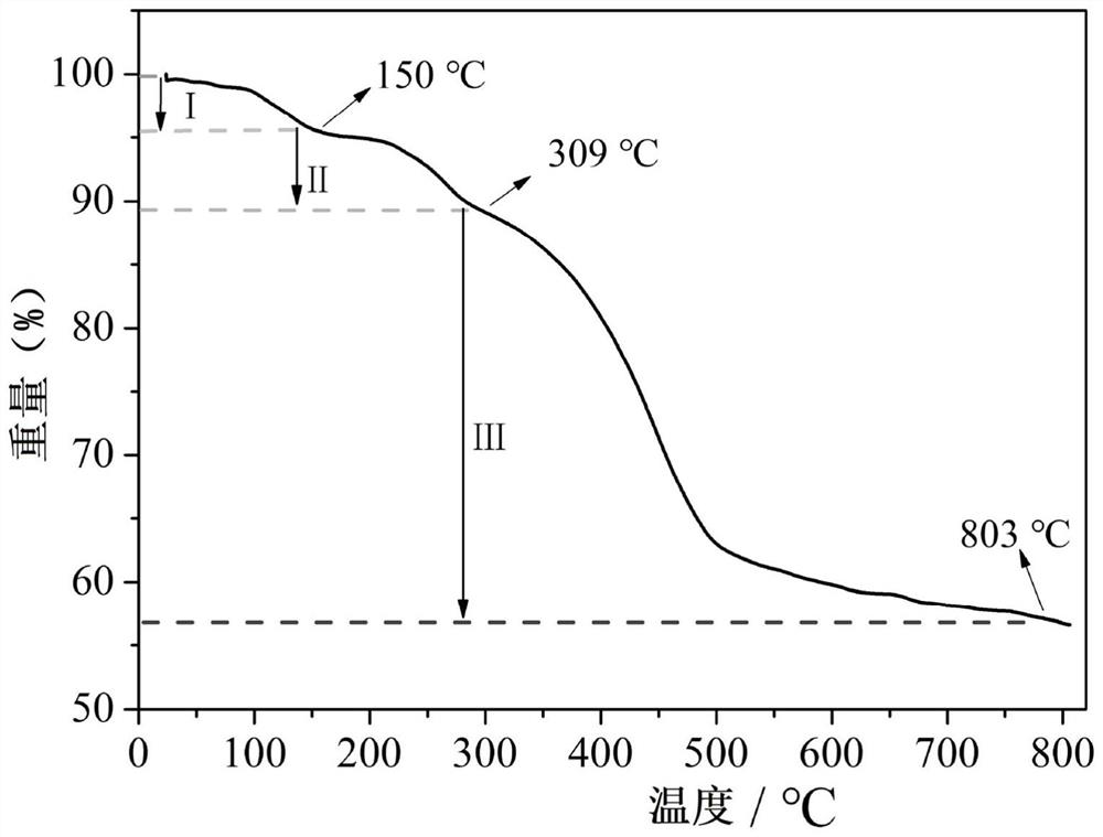 A kind of fluorescent sensing material based on rare earth hybrid layer, its preparation method and application