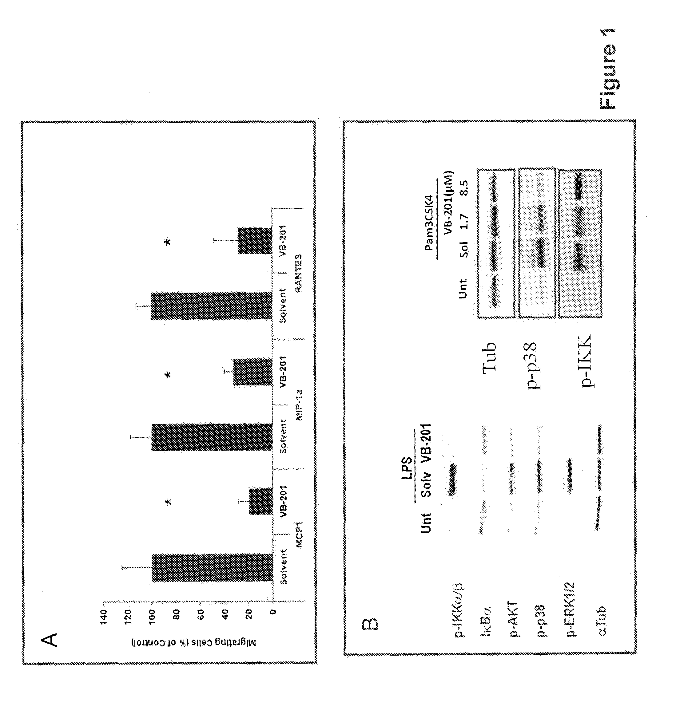 Methods for treating psoriasis and vascular inflammation