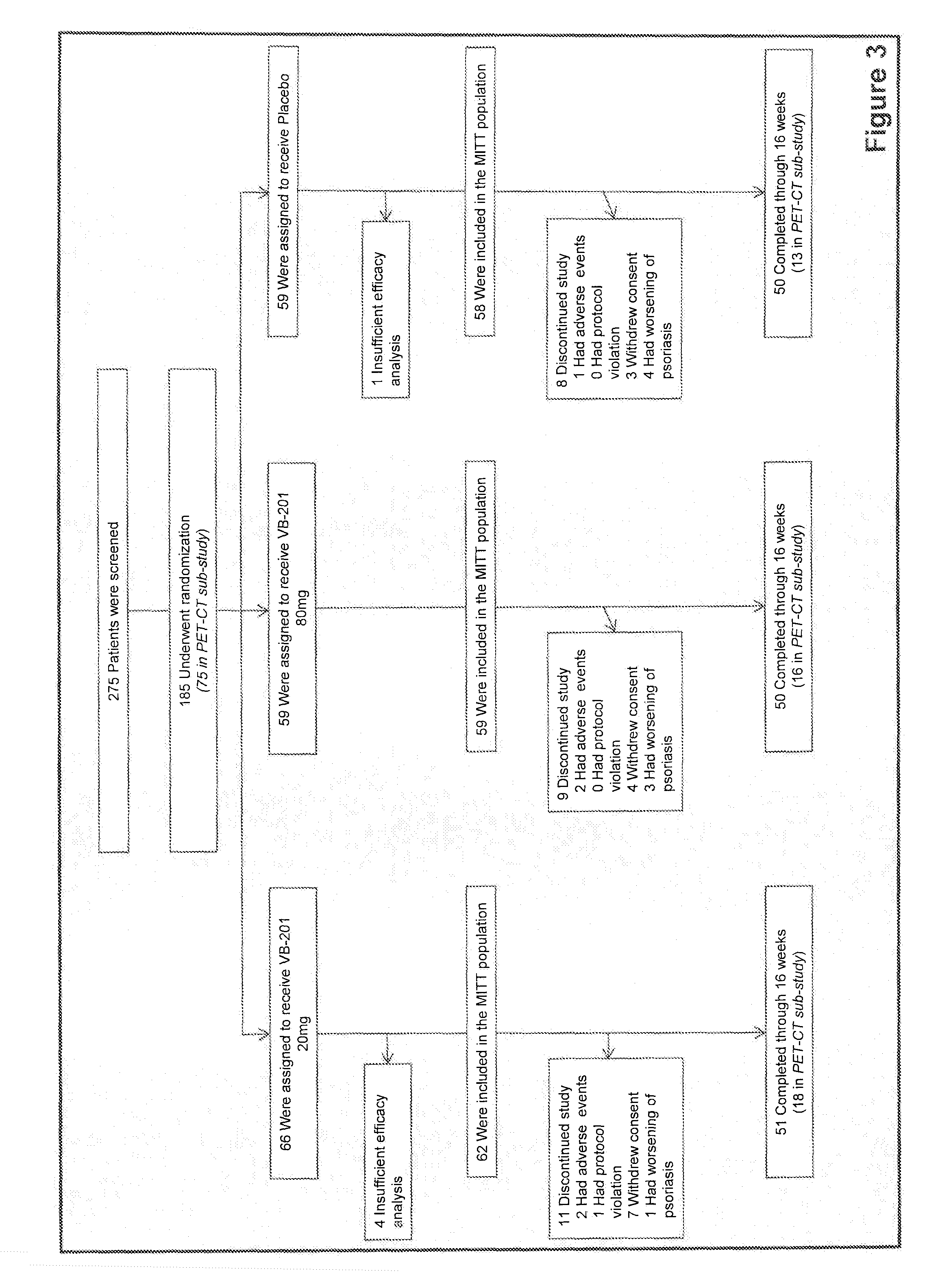Methods for treating psoriasis and vascular inflammation
