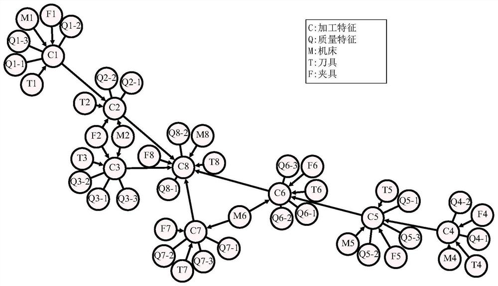 A Quality Prediction Method Based on Error Transfer Network and Boosting Tree Algorithm