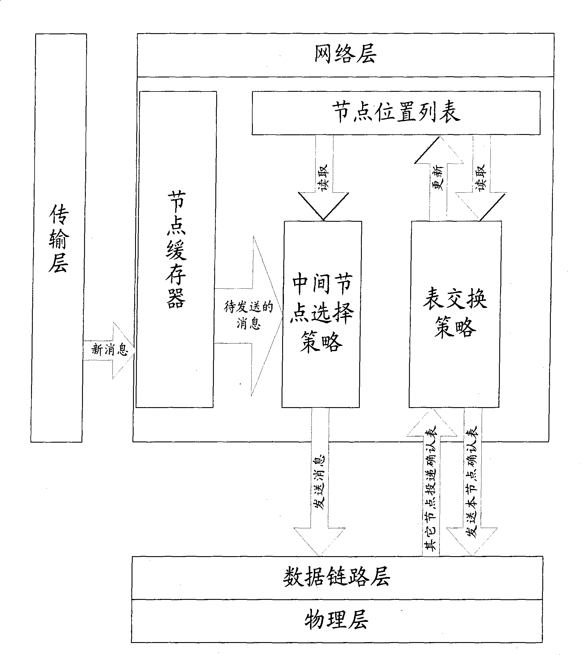 Method for reducing redundant message of delay-tolerant network and intermittently-connected network