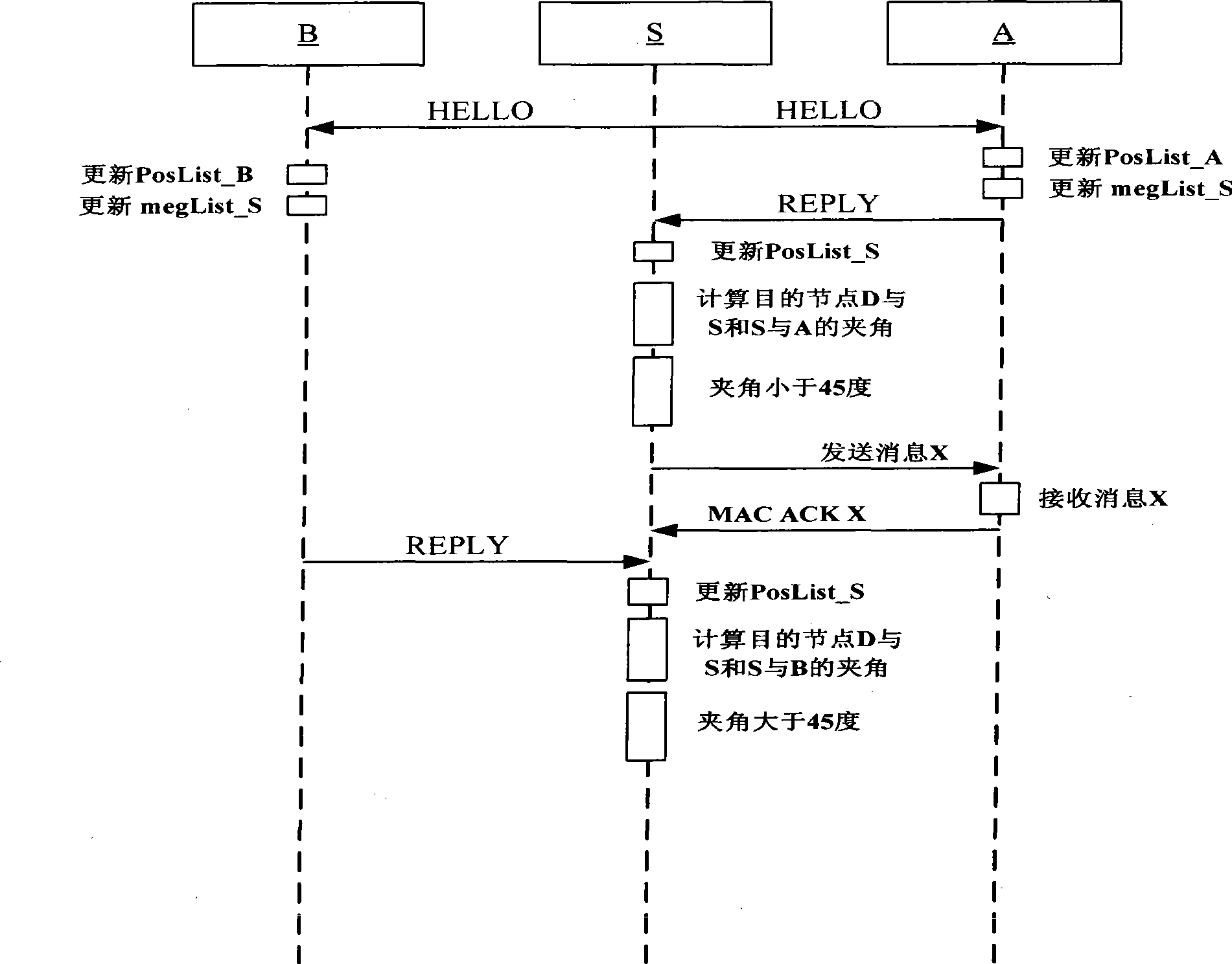 Method for reducing redundant message of delay-tolerant network and intermittently-connected network