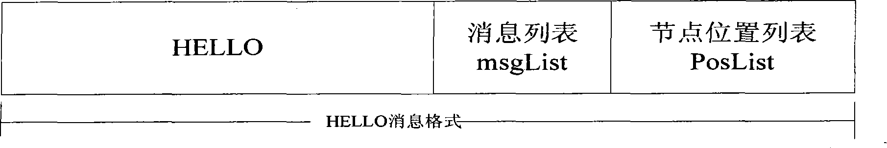 Method for reducing redundant message of delay-tolerant network and intermittently-connected network