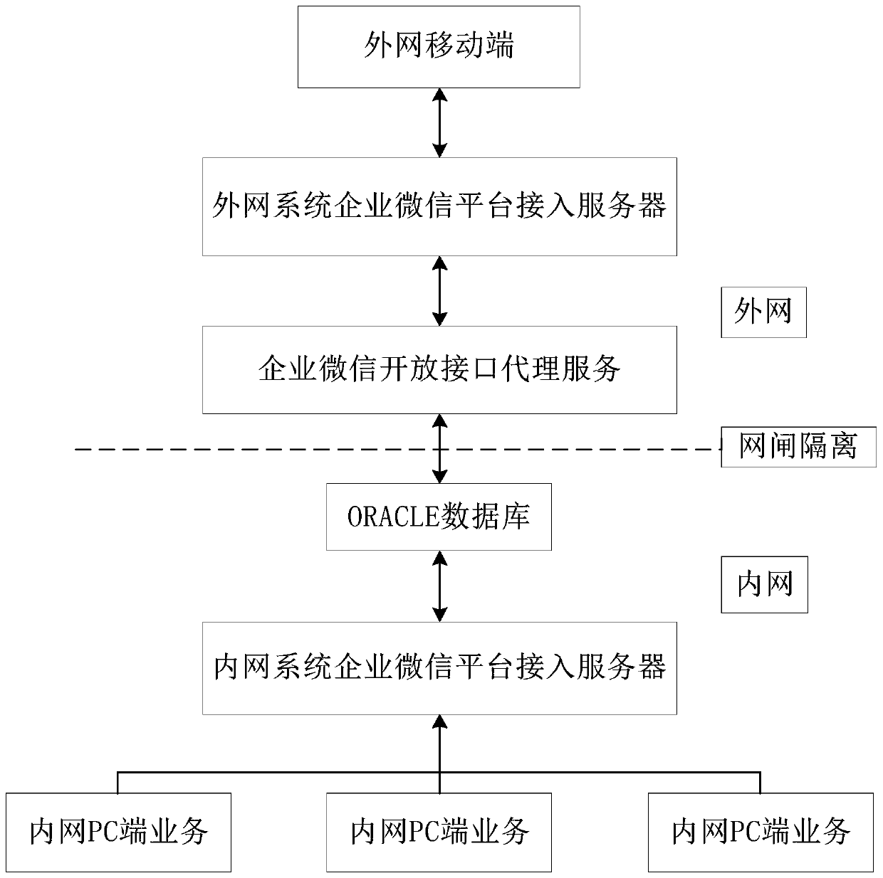 Mobile comprehensive office system based on enterprise WeChat
