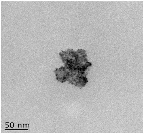 Preparation method of Ni@SiO2@CeO2 core-shell nanosphere catalyst and application thereof in methane carbon dioxide reforming reaction