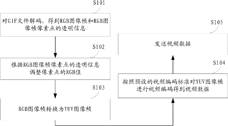 Graphics interchange format (GIF) file processing method and device for digital television system