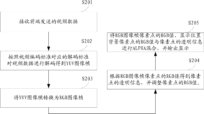Graphics interchange format (GIF) file processing method and device for digital television system