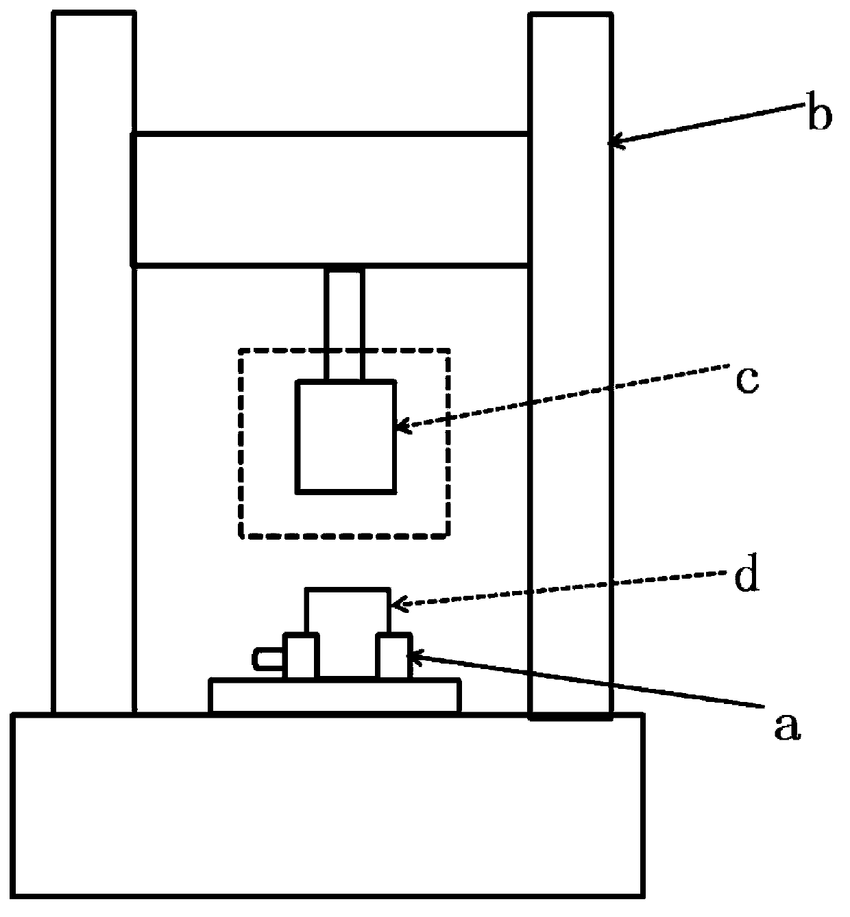 Universal sample fixation device for push-pull test apparatus