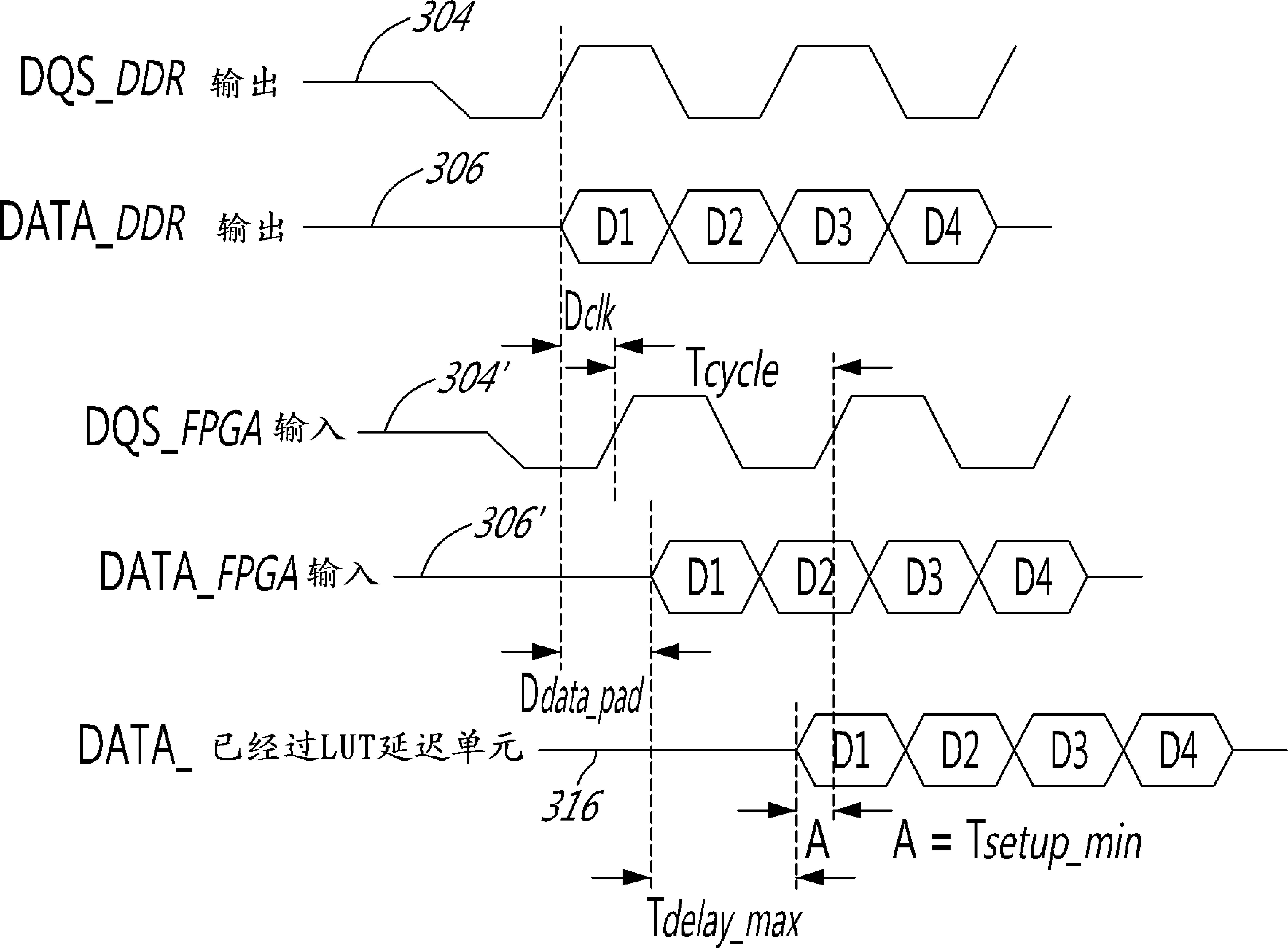 Look-up tables for delay circuitry in field programmable gate array (fpga) chipsets
