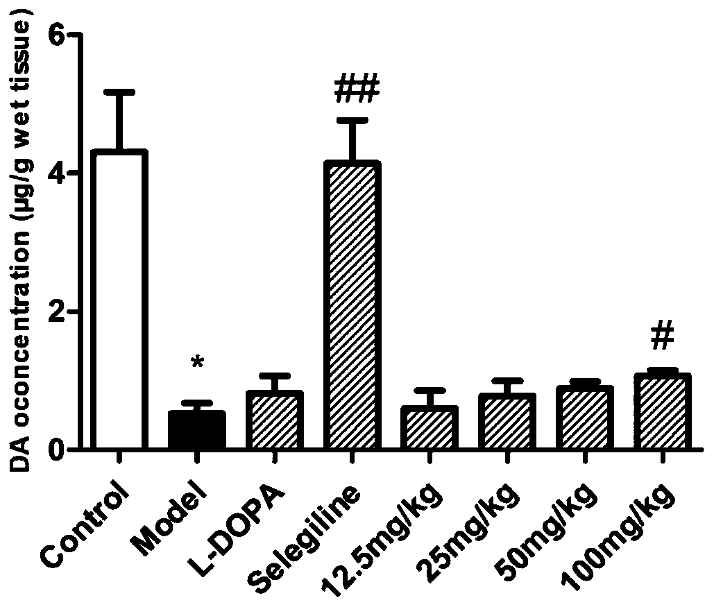 Application of saffron pigment composition in preparation of medicine for treating Parkinson's disease