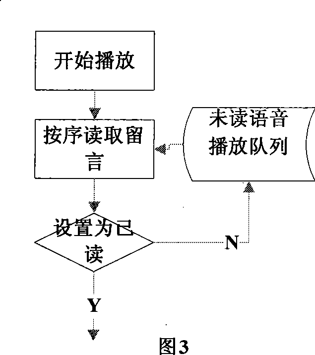 Method for providing family convenient message leaving function by television set