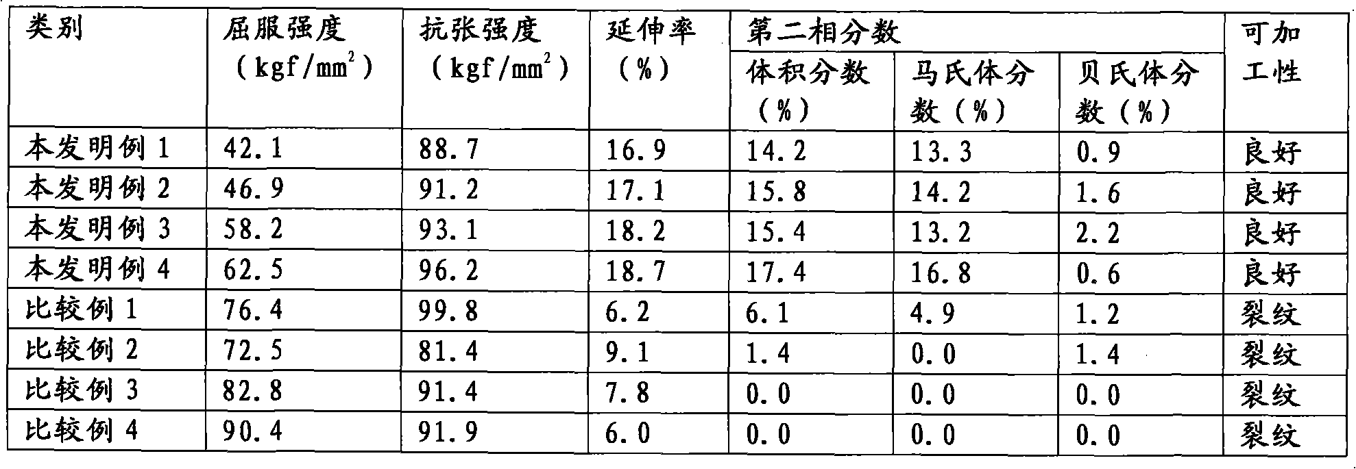 Formable high strength cold-rolled steel sheet with excellent weather resistance and method manufacturing the same