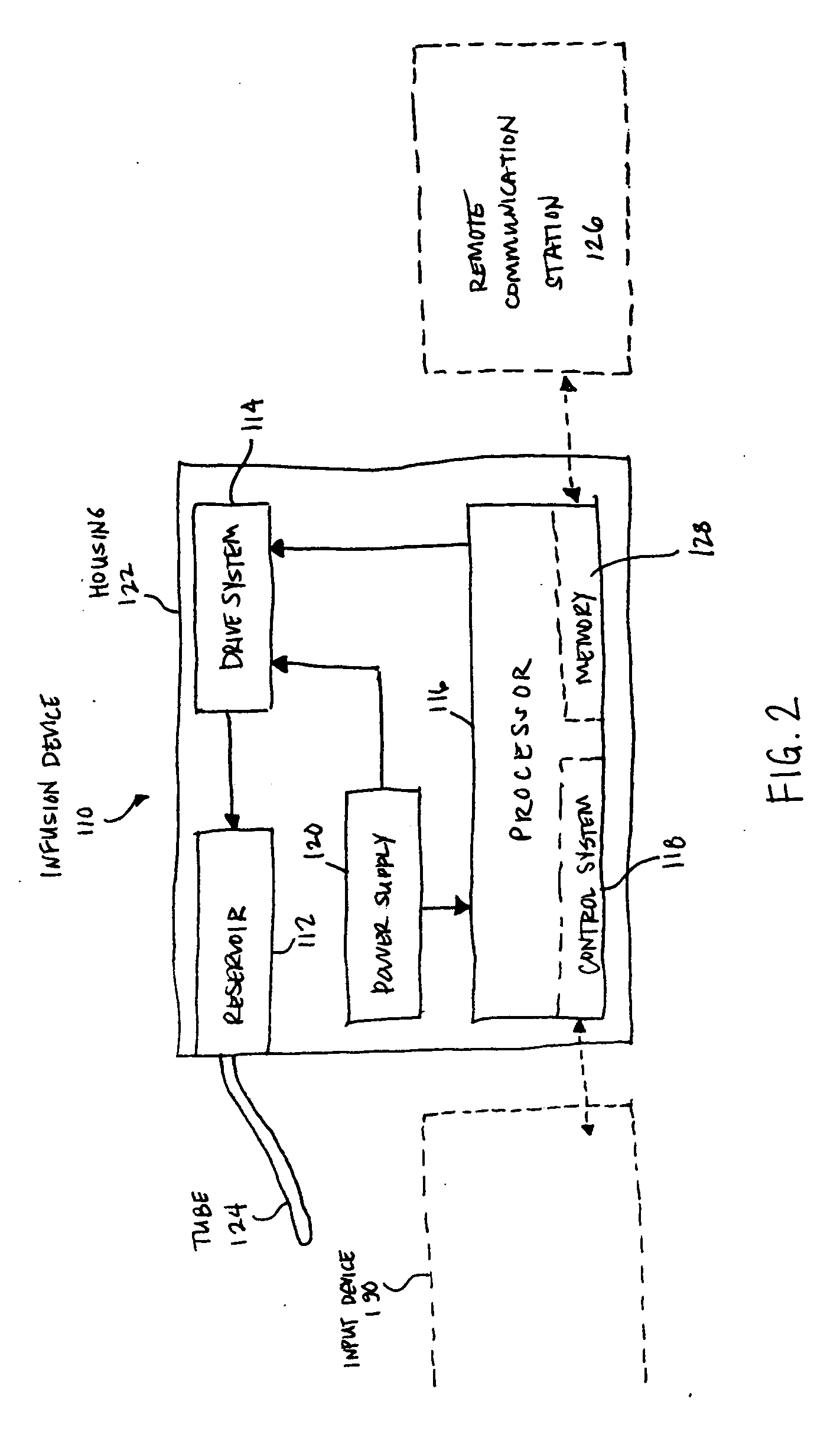 Systems and methods for entering temporary basal rate pattern in an infusion device