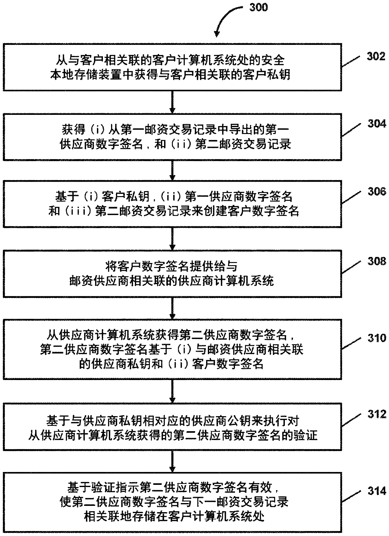 System and method for cryptographic-chain-based verification of postage transaction records
