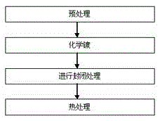 Method of carrying out chemical nickel-plating phosphorus alloy treatment on ZK61M magnesium alloy complex part