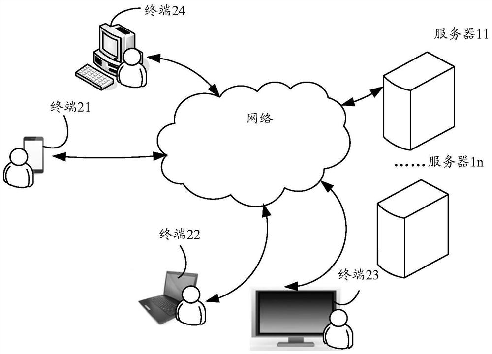 An information display method and client