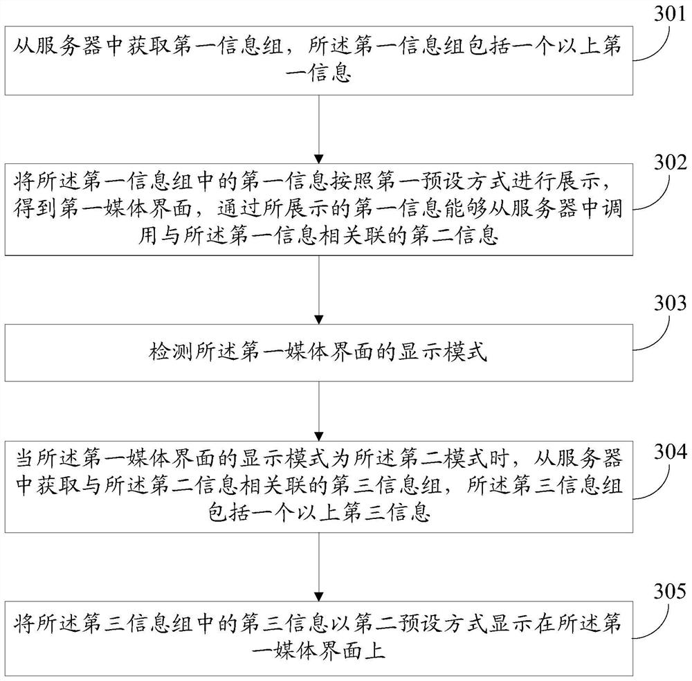 An information display method and client