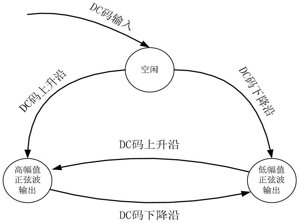 FPGA-based irig-b code encoding and decoding system and its encoding and decoding method