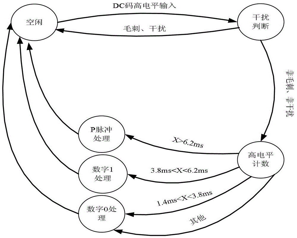 FPGA-based irig-b code encoding and decoding system and its encoding and decoding method