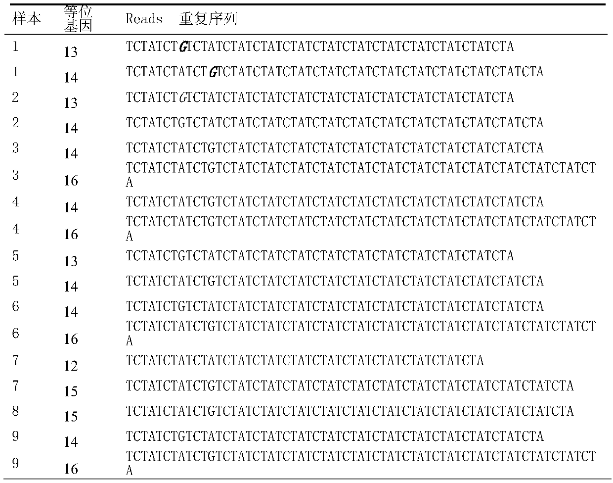 A next-generation sequencing-based method for STR typing of the locus D8S1179