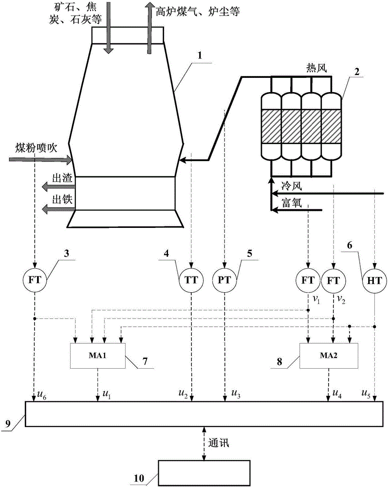 A dynamic soft-sensing system and method for silicon content in molten iron during blast furnace ironmaking