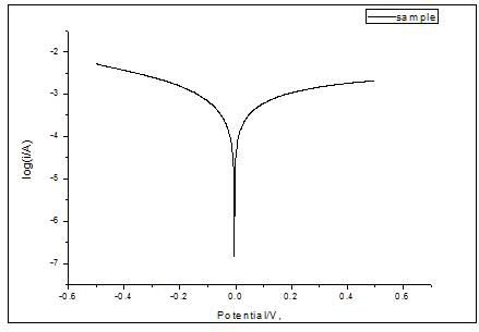 A stainless steel-based β-pbo  <sub>2</sub> -mno  <sub>2</sub> - CEO  <sub>2</sub> -zro  <sub>2</sub> Preparation method of inert composite anode material