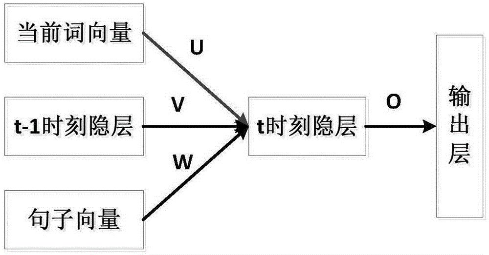 Foreign language writing automatic error correction method and system