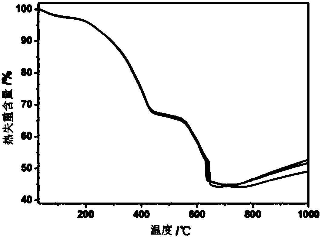 Macromolecule-metallic oxide compound as well as preparation and application thereof