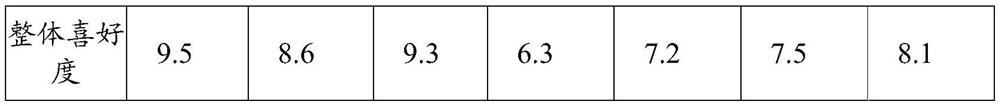 Method for improving texture of high-protein yoghurt and high-protein yoghurt