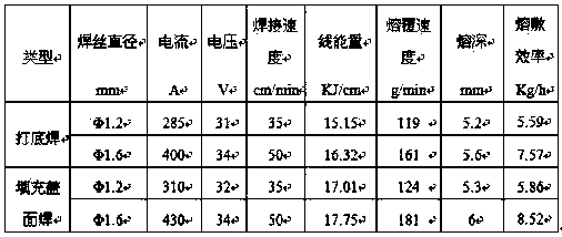 Automatic Welding Method of Hydraulic Support Structural Parts Using 1.6mm Diameter Welding Wire