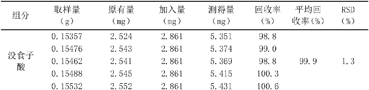 Method for determining contents of six components of mango cough-relieving tablet by HPLC QAMS (quantitative analysis of multi-components by single-marker) method