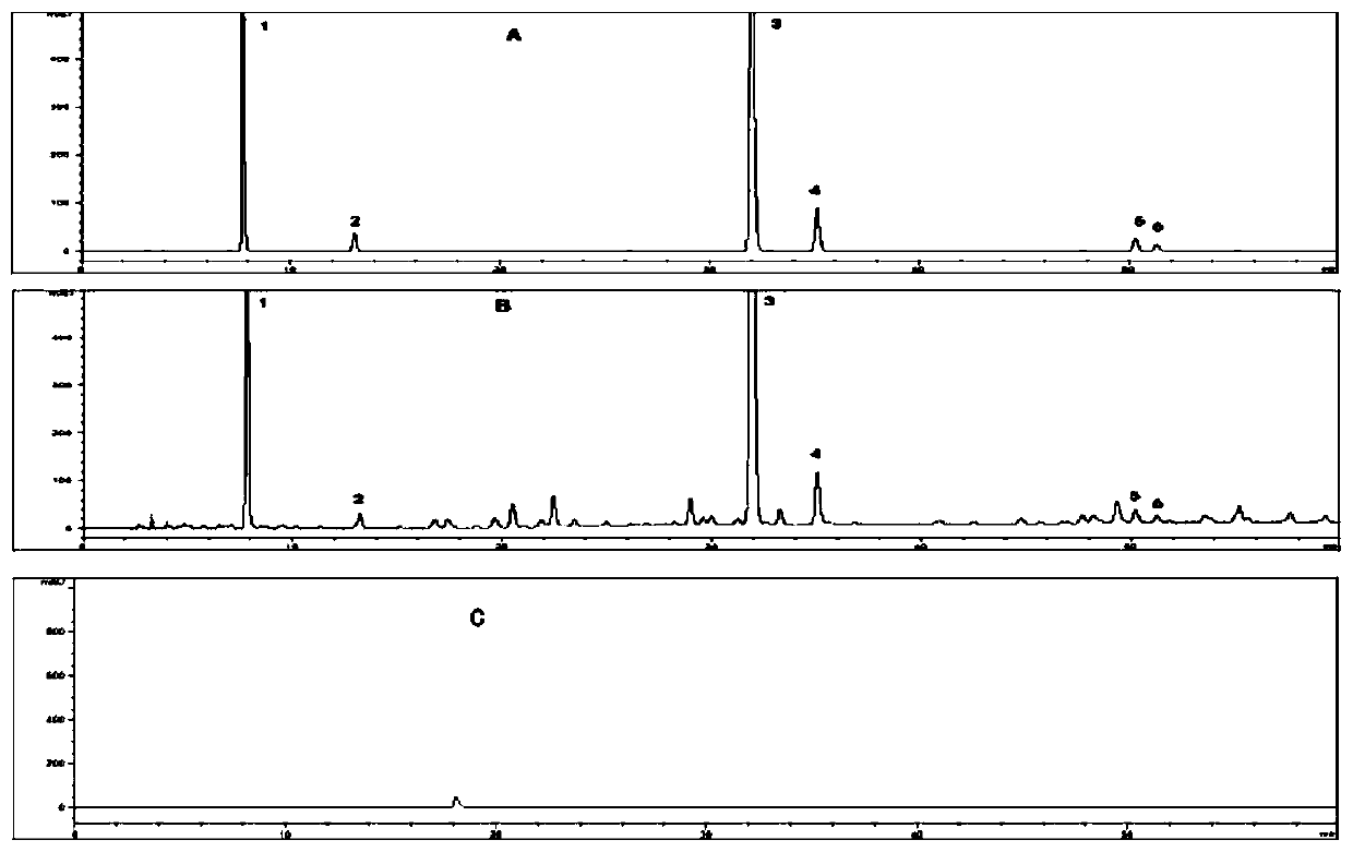 Method for determining contents of six components of mango cough-relieving tablet by HPLC QAMS (quantitative analysis of multi-components by single-marker) method