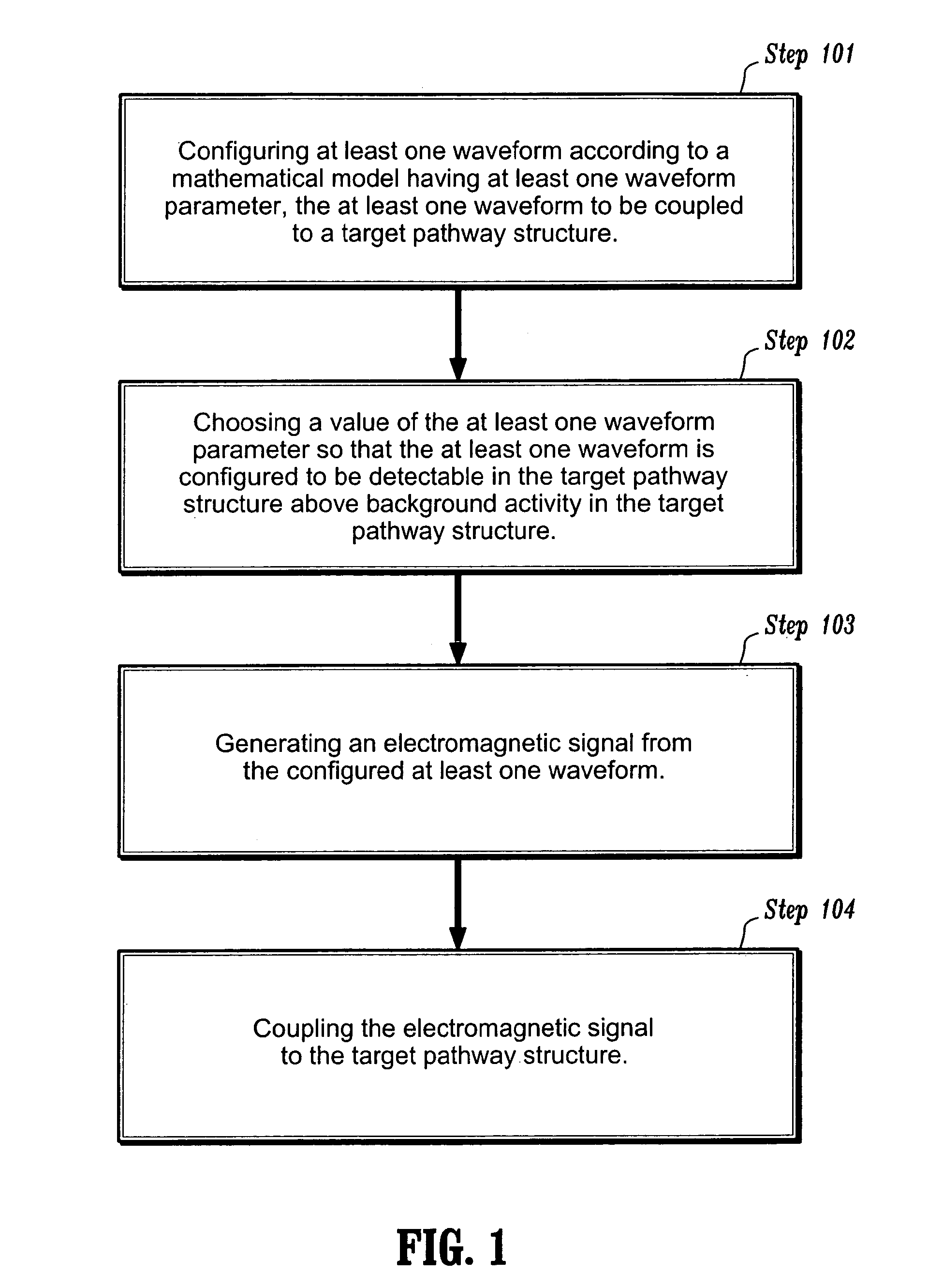 Apparatus and method for electromagnetic treatment of plant, animal, and human tissue, organs, cells, and molecules