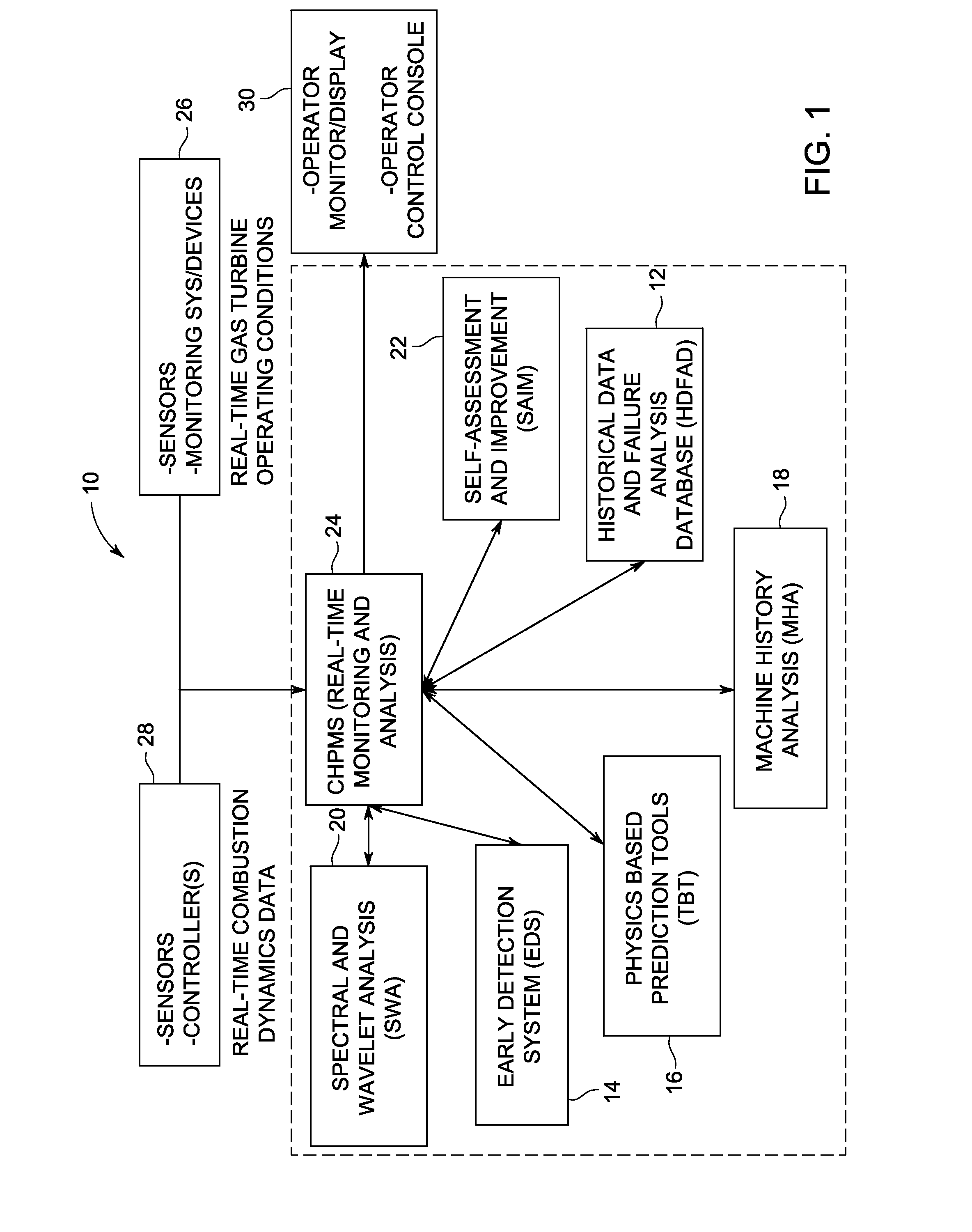 Combustor health and performance monitoring system for gas turbines using combustion dynamics