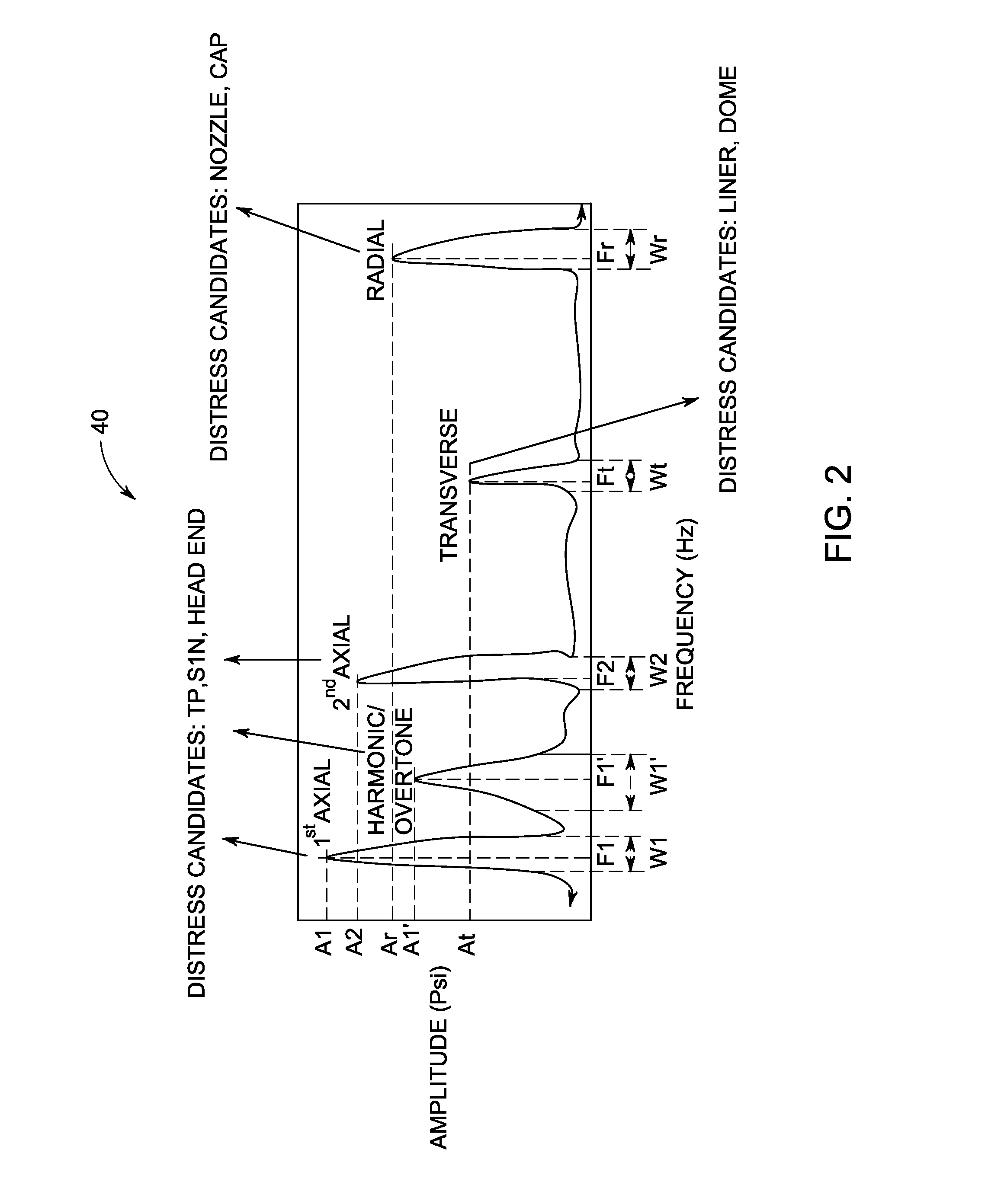 Combustor health and performance monitoring system for gas turbines using combustion dynamics