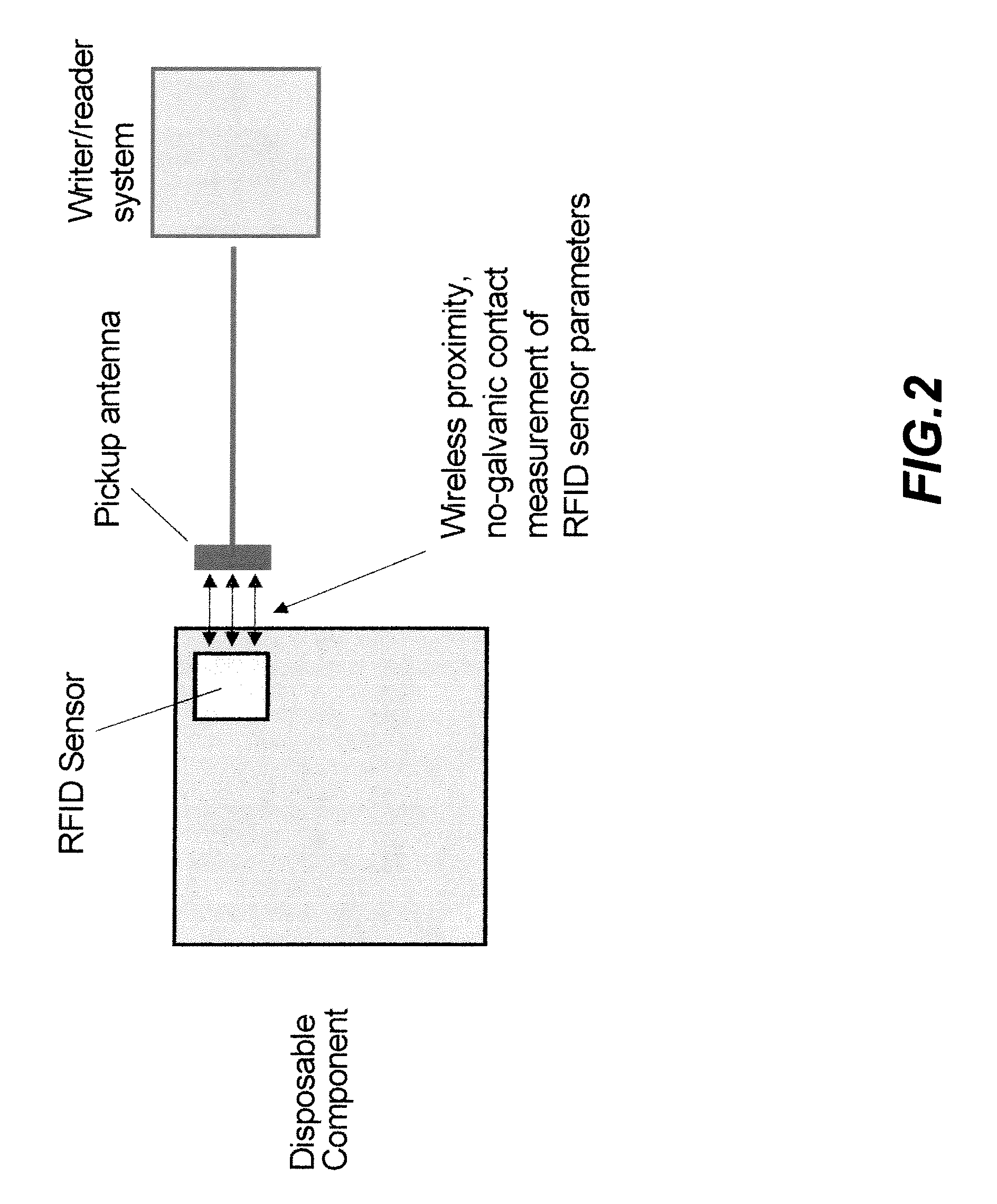 System and method for integrating RFID sensors in manufacturing system comprising single use components