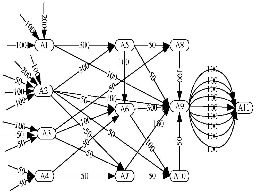Financial network unusual transaction community finding method based on information entropy