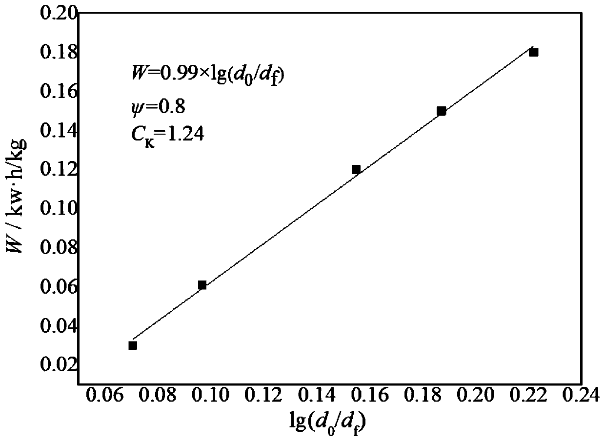 Method for measuring and evaluating high temperature performance of lump coal in smelting reduction ironmaking