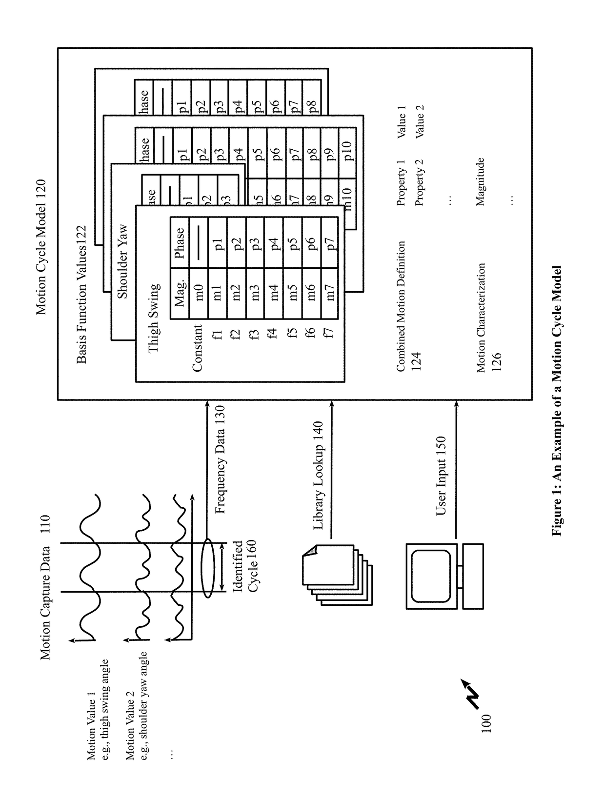 Motion model synthesizer methods and systems