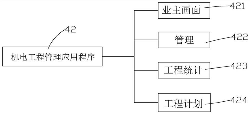 Electromechanical engineering management system