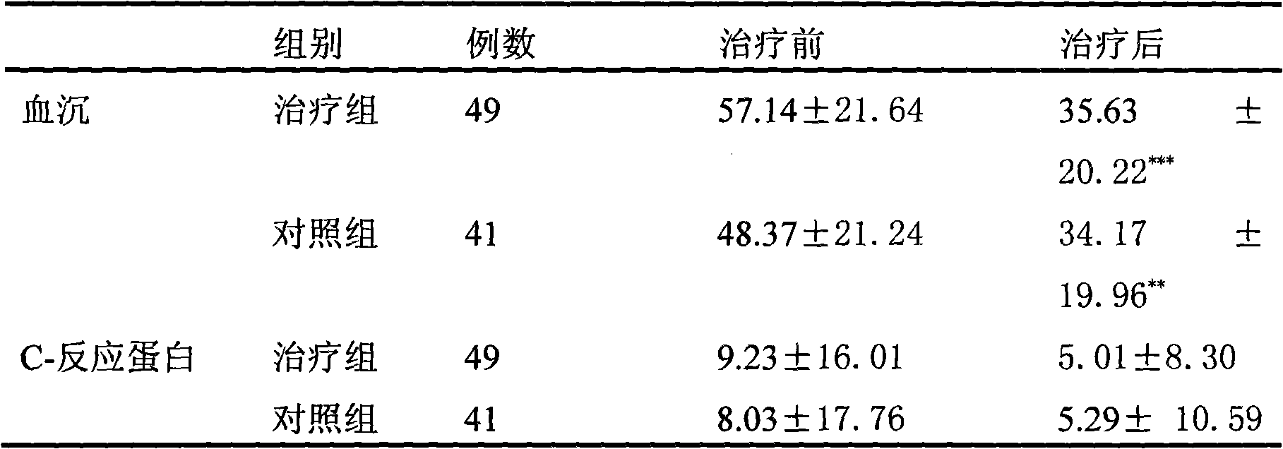 Traditional Chinese medicine composition for treatment of rheumatoid arthritis and preparation method thereof