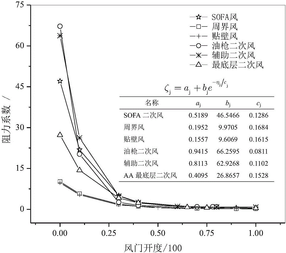 Operation evaluation method for additional inlet air of tangential firing tilting nozzles