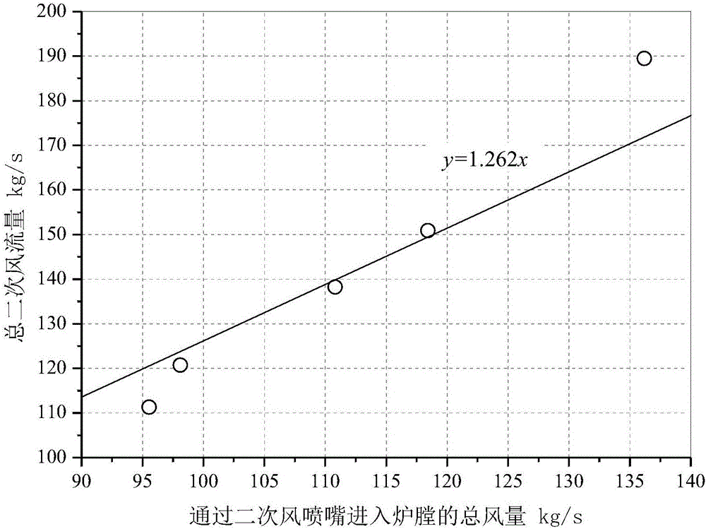 Operation evaluation method for additional inlet air of tangential firing tilting nozzles