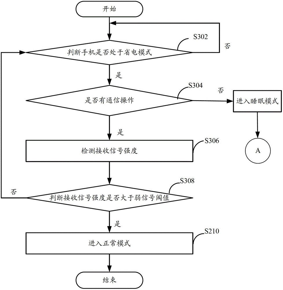 Mobile terminal and power management method thereof