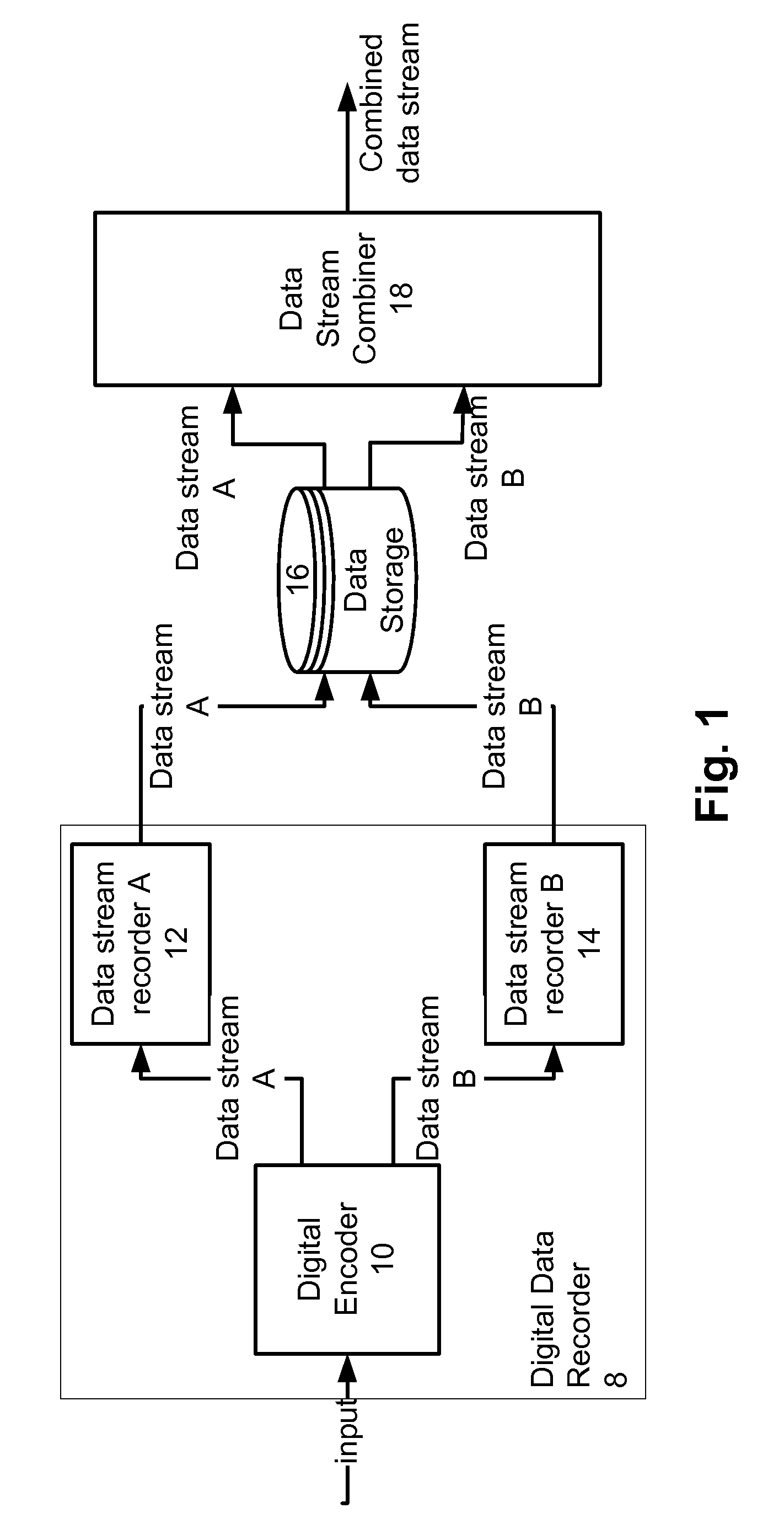 Hierarchical data storage